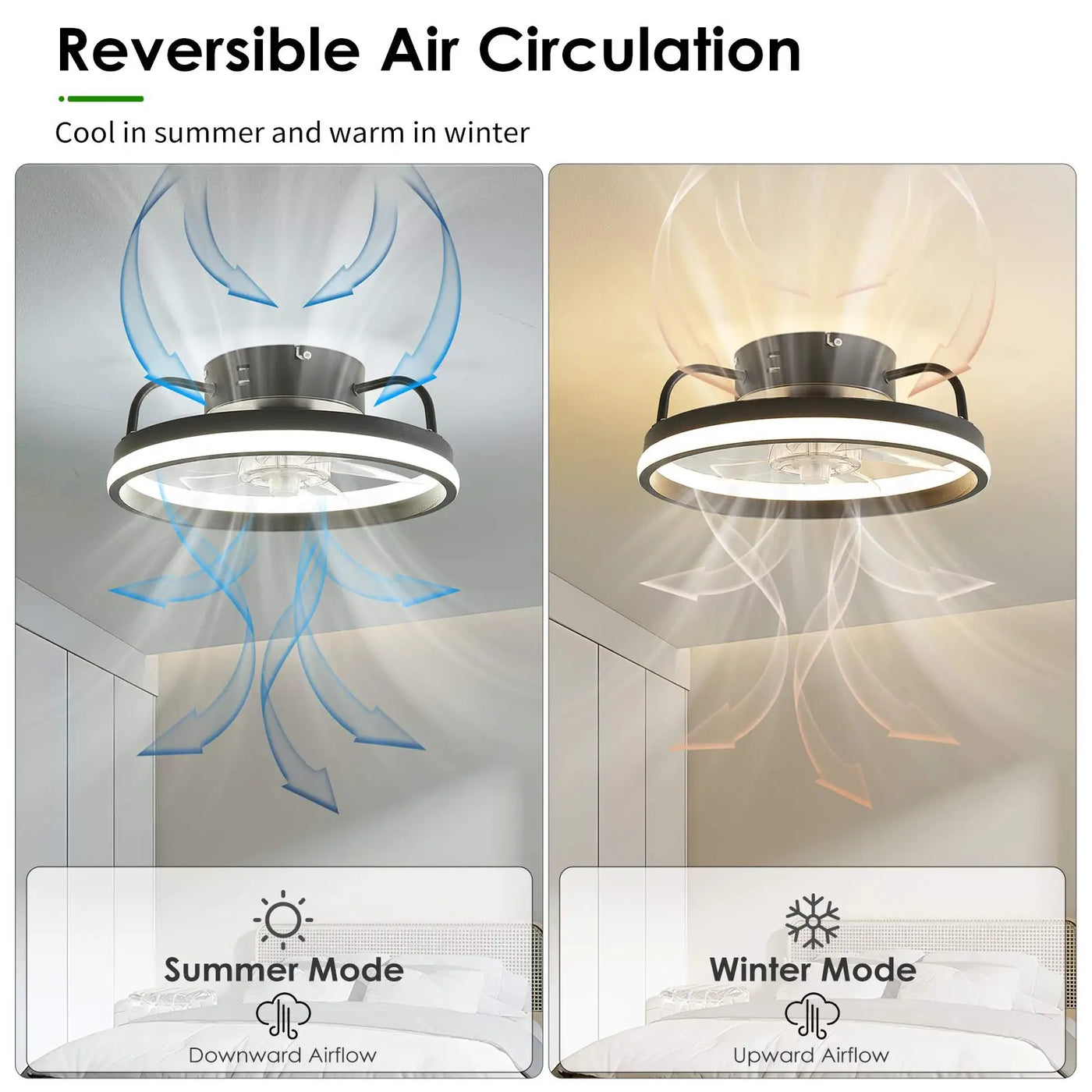 Modern Flush Mount Ceiling Fan with Lights and Remote