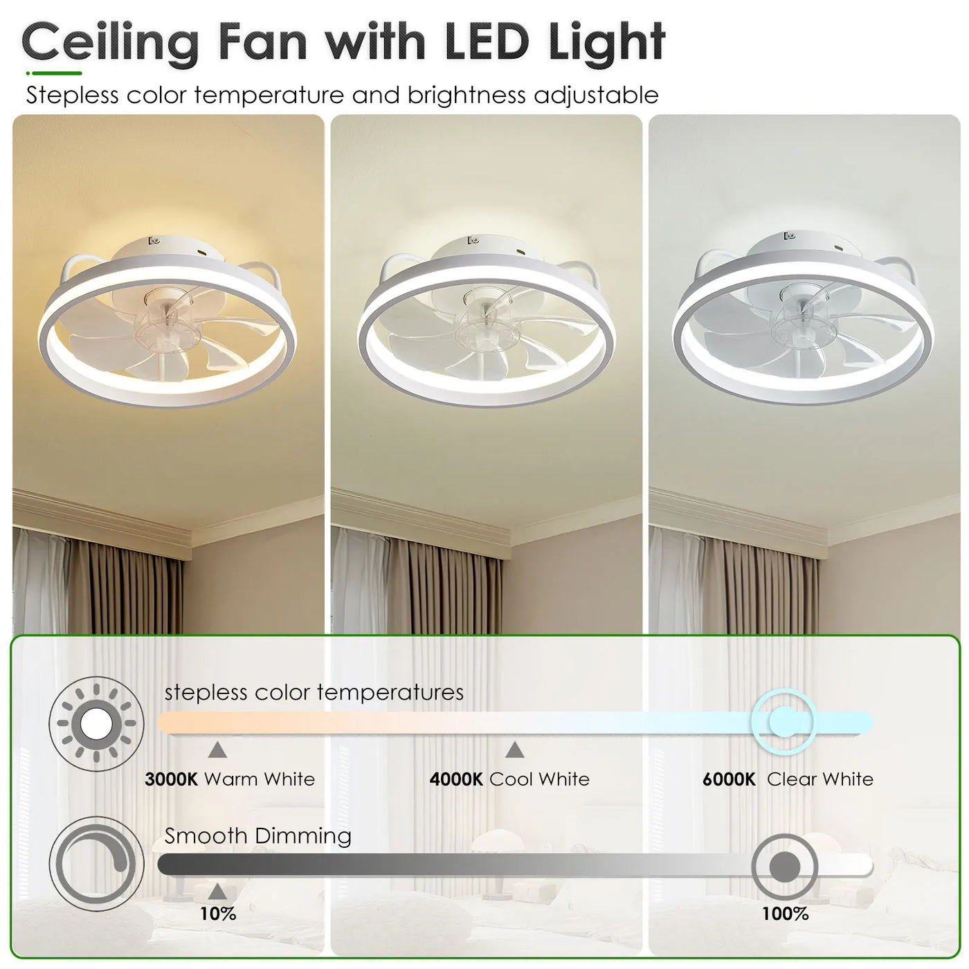 Modern Flush Mount Ceiling Fan with Lights and Remote