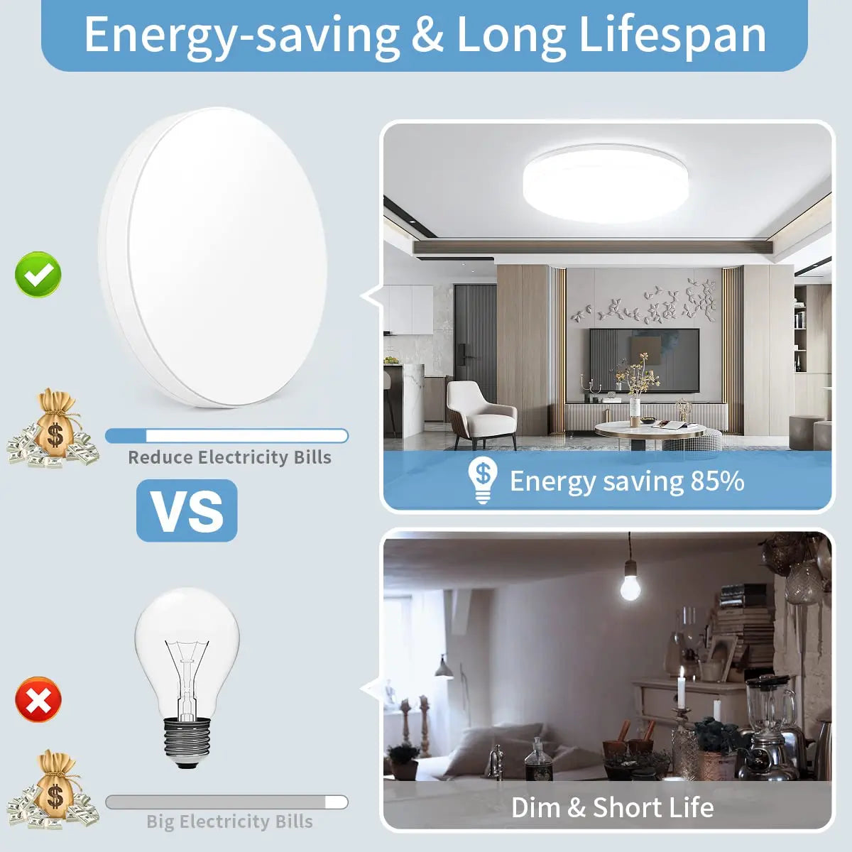 IRALAN Ultra-Thin Round LED Ceiling Light